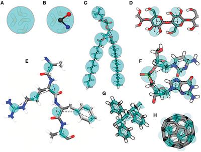 Molecular Modeling for Nanomaterial–Biology Interactions: Opportunities, Challenges, and Perspectives